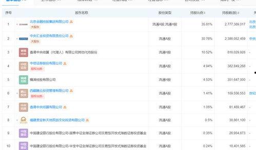 中信吃瓜  第3张